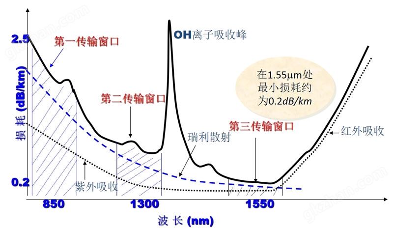 截图20220909104648