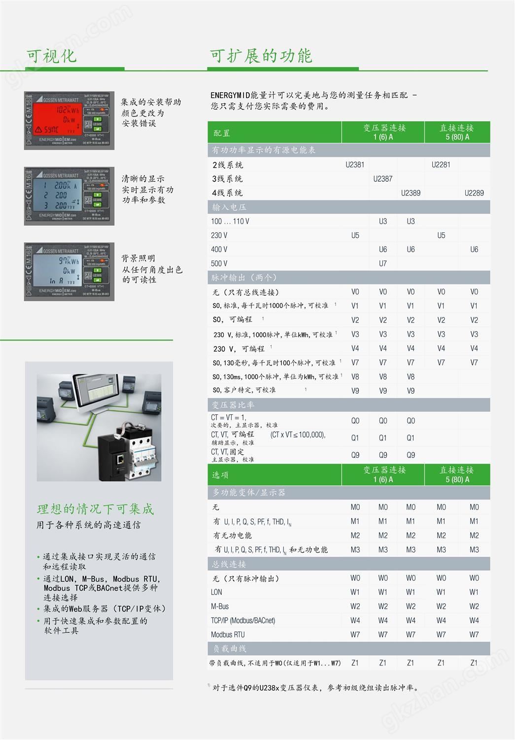 高精度电量表EnergyMID EM系列