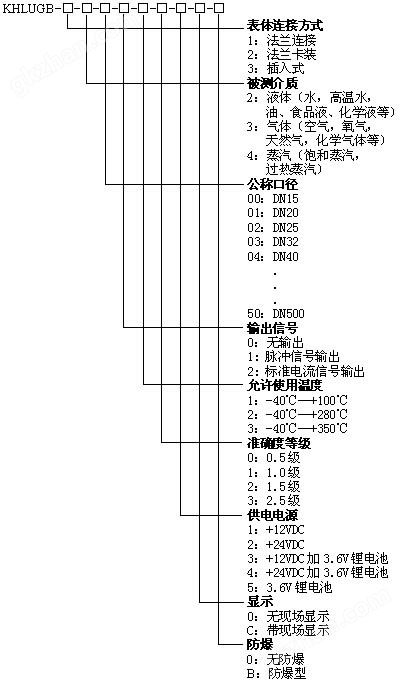 万喜堂app下载体育真人 KHLUGB涡街流量传感器