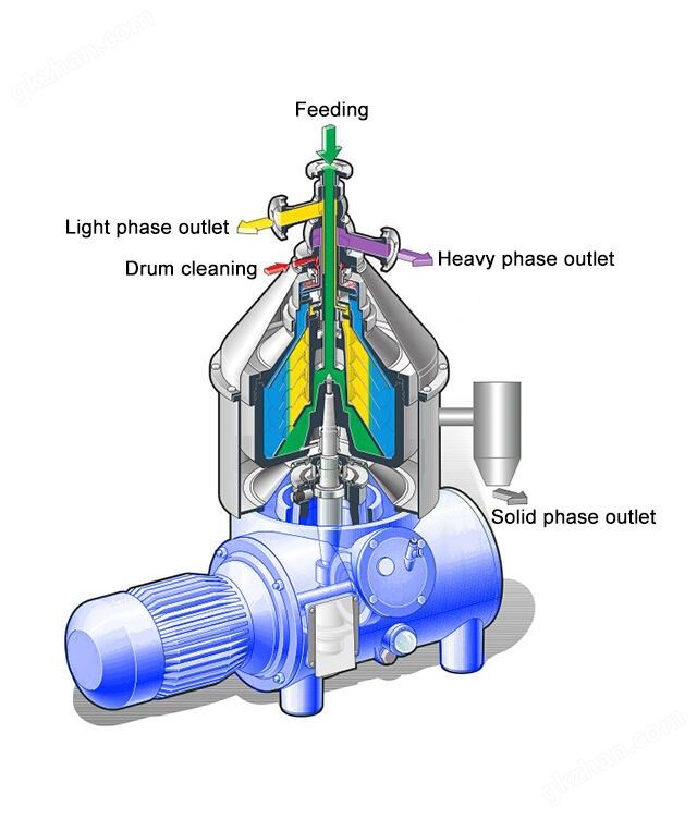 disc stack centrifuge operating principle