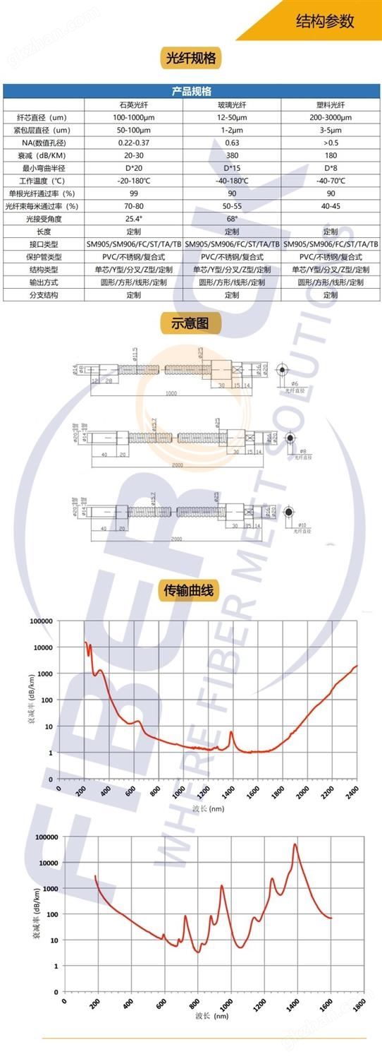 结构_副本_副本