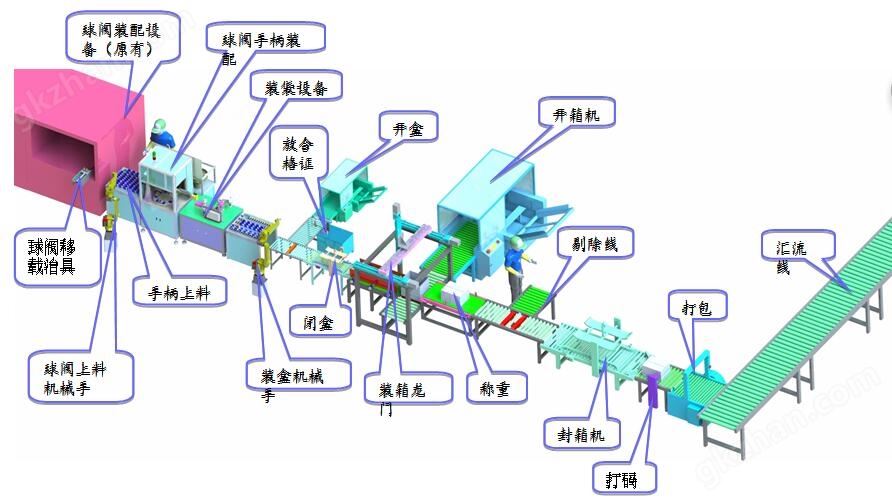 整线布局图