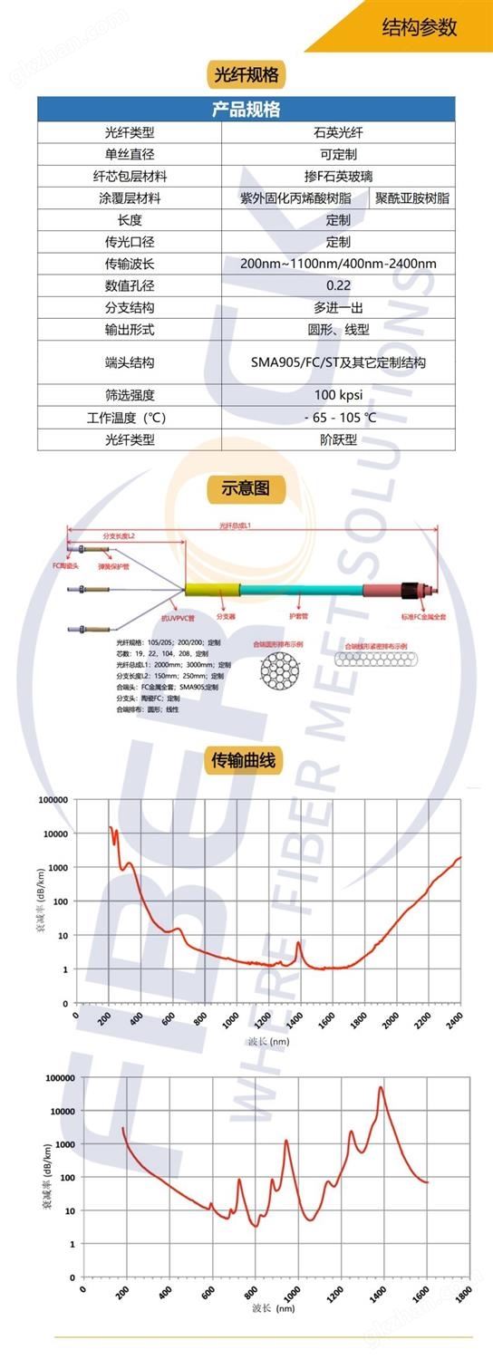 结构_副本_副本