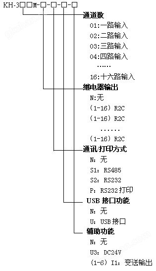 KH300M多功能彩色无纸记录仪