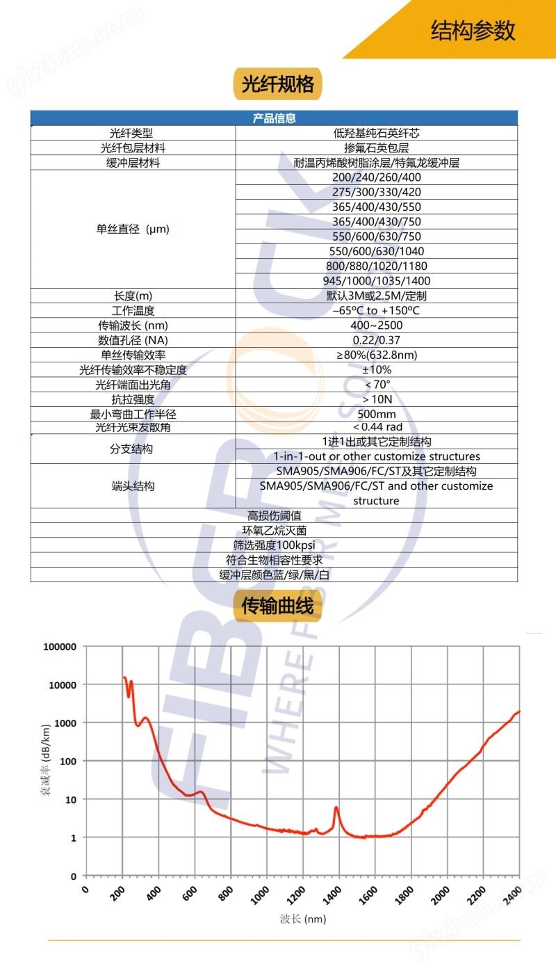 一次性光纤结构_副本