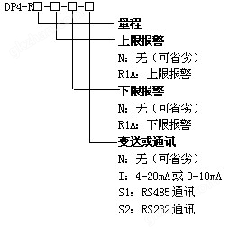 万喜堂app下载网页版 DP4-R高阻抗欧姆表