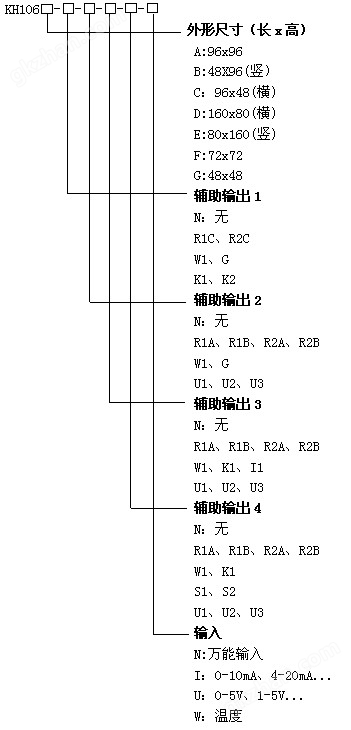 万喜堂彩票app下载中心 KH106温湿度控制器