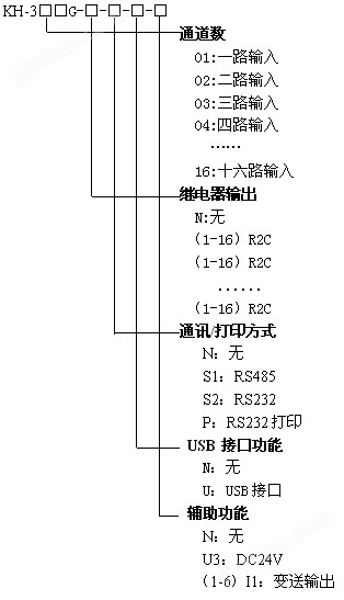 KH300G真彩无纸记录仪