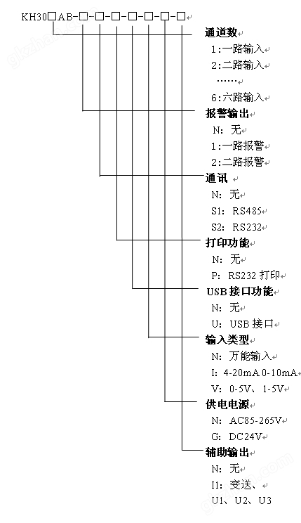 KH300AB智能小型蓝屏无纸记录仪