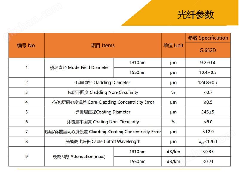 光纤参数