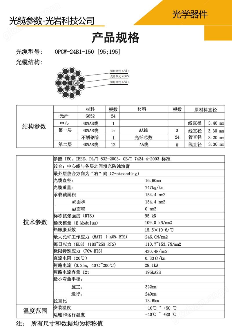 参数-150-3