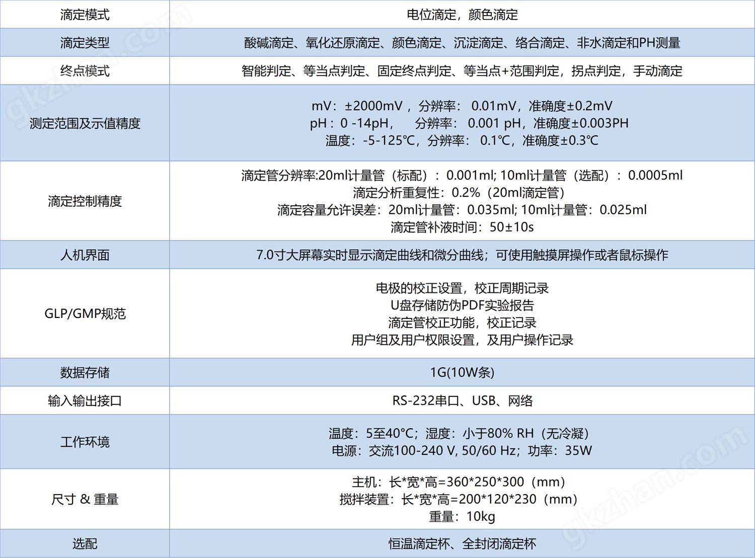 技术参数