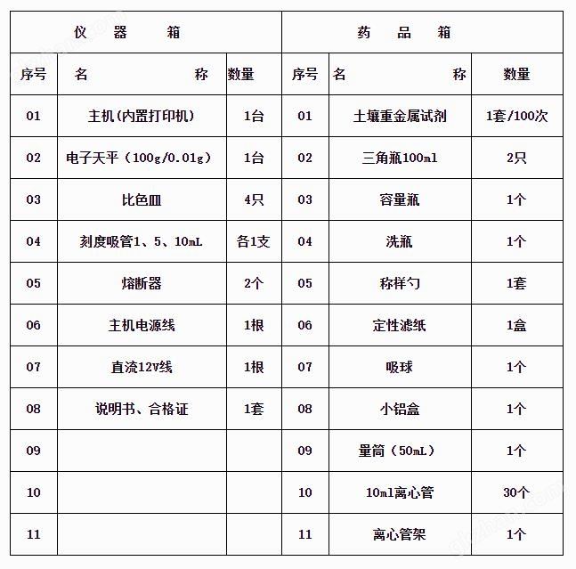 土壤重金属快速测定仪