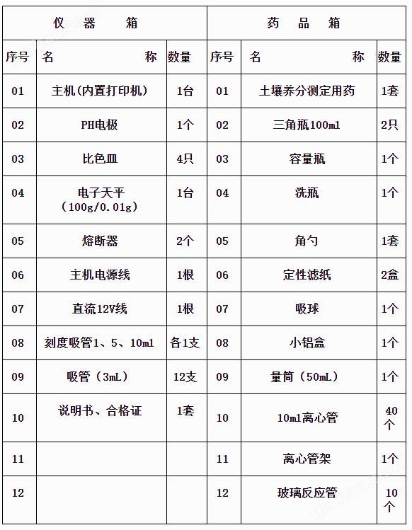 土壤重金属含量测定仪