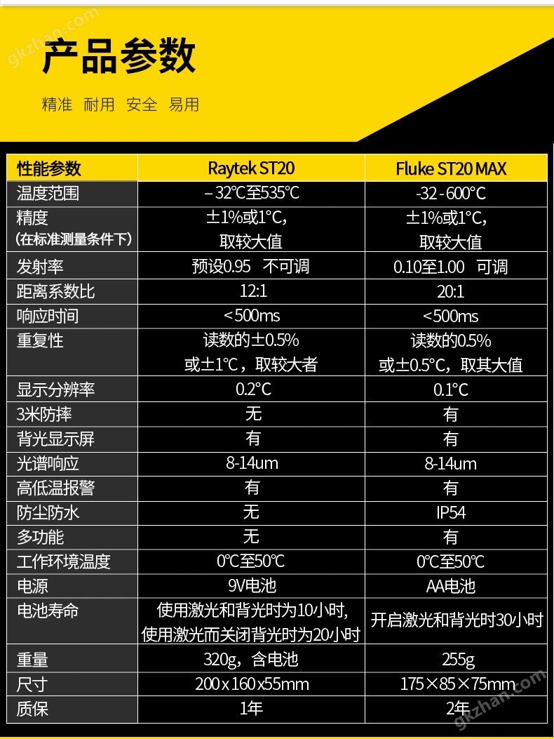 ST20 MAX 红外点温仪