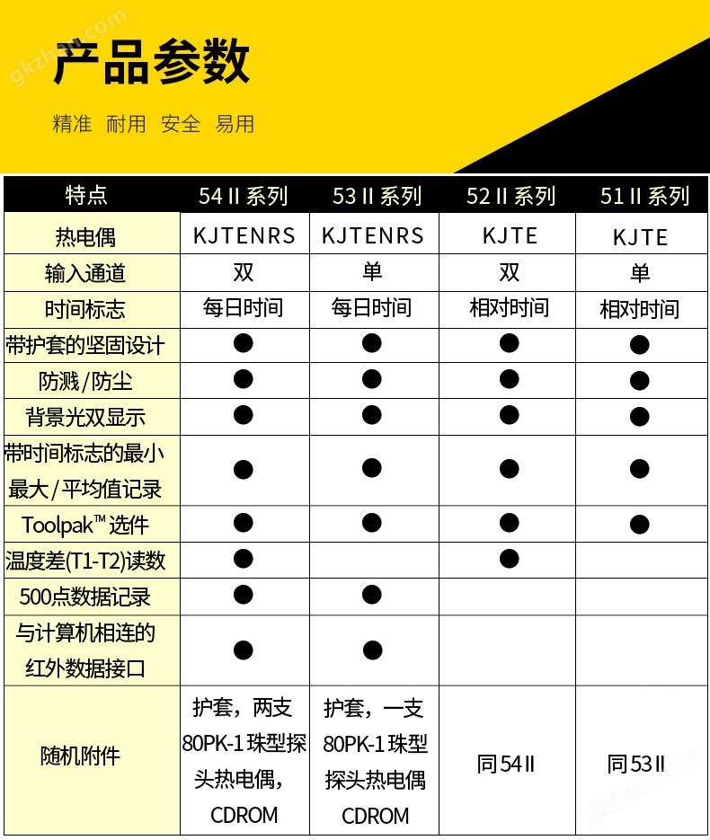 Fluke 54-IIB 双通道记录型接触式温度表