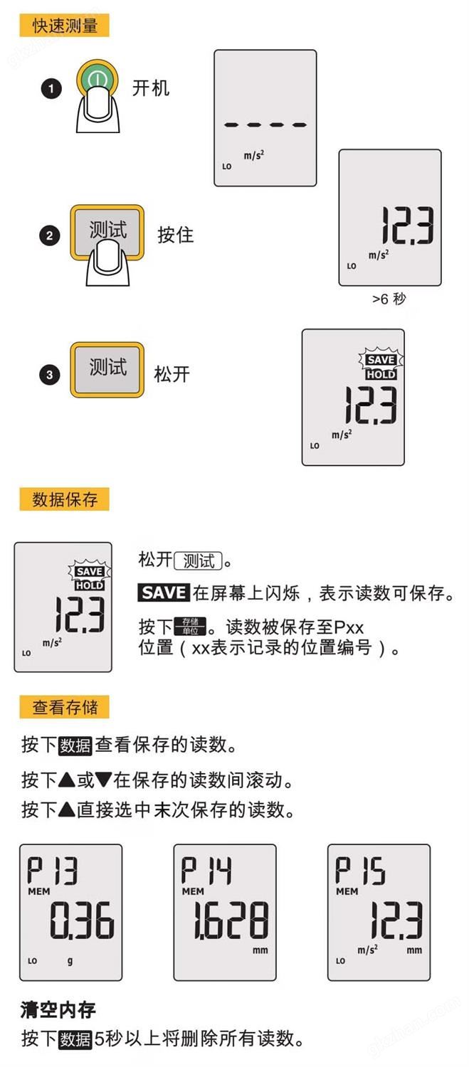 福禄克万喜堂app下载老虎机 Fluke 802 测振仪