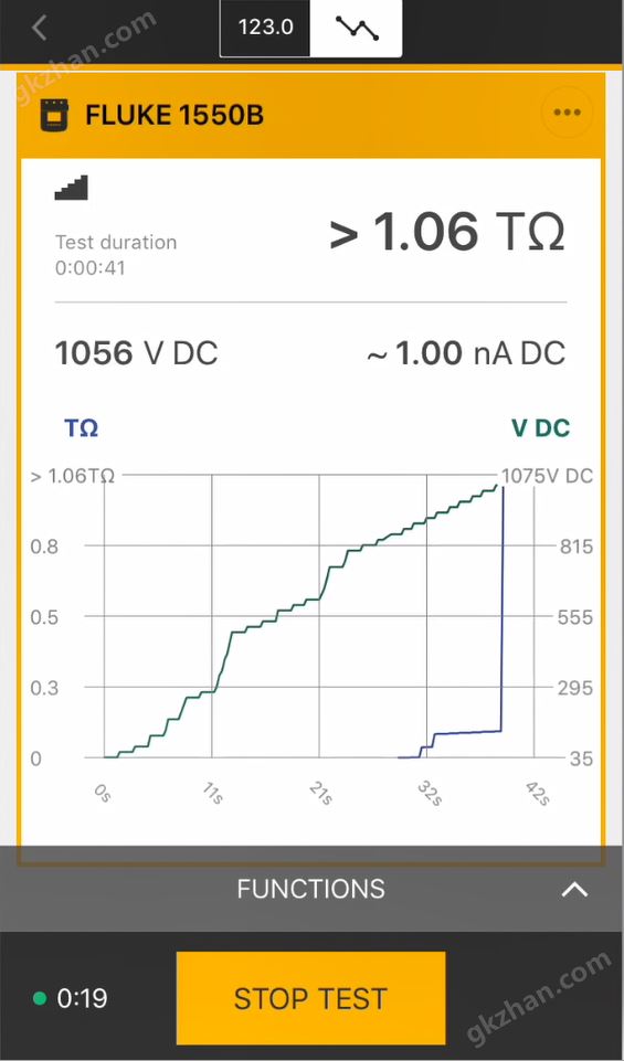 Fluke 1555/1555 FC绝缘电阻测试仪