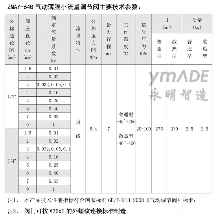 电厂氢站ZMAY-64B型气动冷却水调节阀