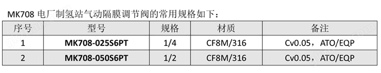 Mark708电厂制氢站气动隔膜调节阀-美国Jordan（LOWFLOW品牌）