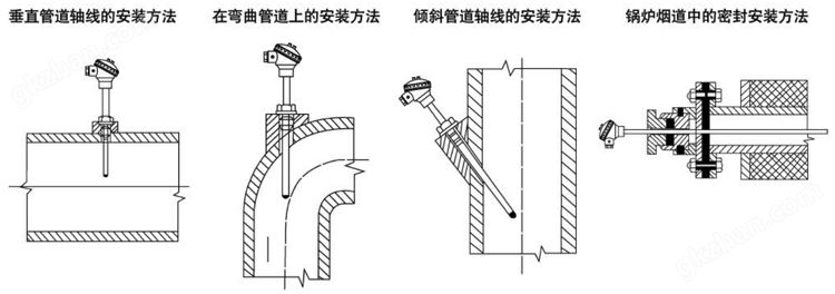 万喜堂app下载老虎机 固定螺纹锥形保护管热电偶安装