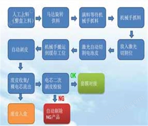 万喜堂彩票最新网址 电芯自动剥皮机JTF-BPJ-7