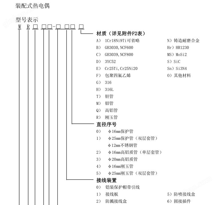 万喜堂app下载老虎机 固定螺纹锥形保护管热电偶选型