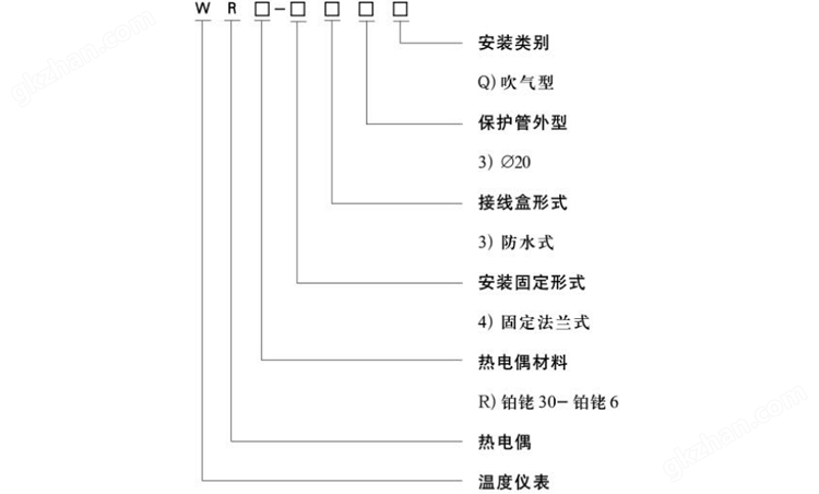 万喜堂彩票官网平台选型