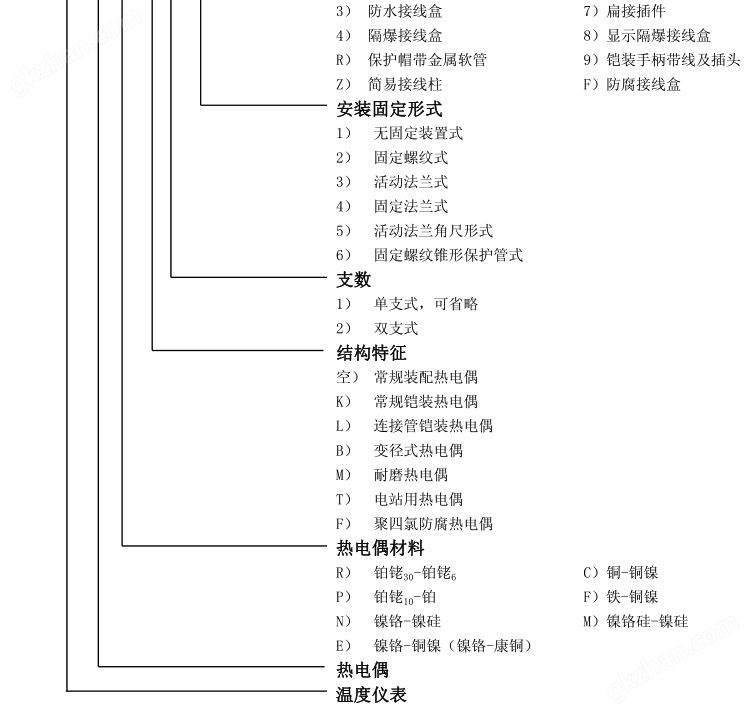 万喜堂app下载老虎机 固定螺纹锥形保护管热电偶选型