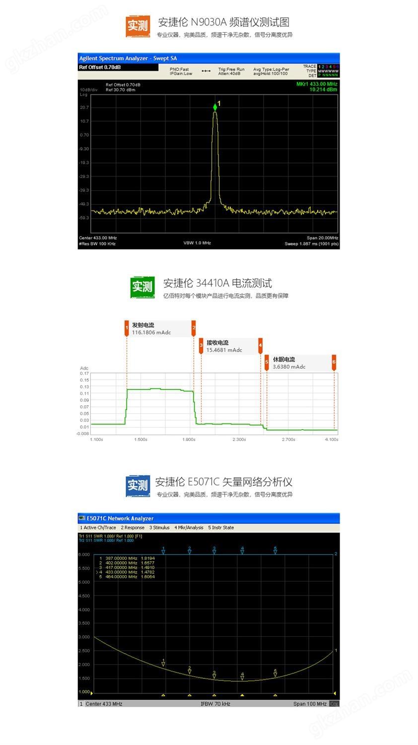 无线射频模块 (10)