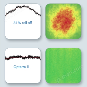 Capture Every Photon