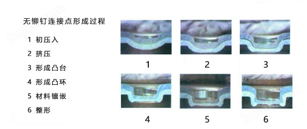 无铆钉铆接机原理