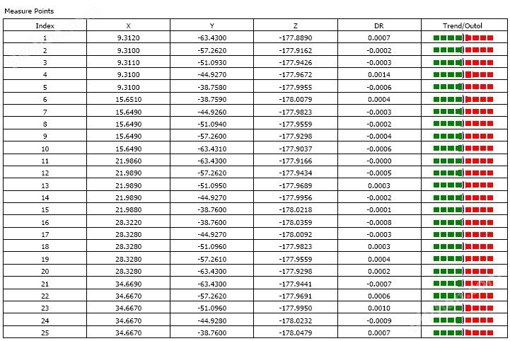 万喜堂app下载官方入口 三维自动影像测量仪VMC4030