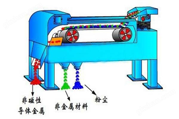 万喜堂彩票最新网址 有色金属分选机原理