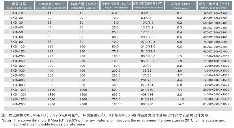 深度高纯度 99.9995% 碳载氮净化设备