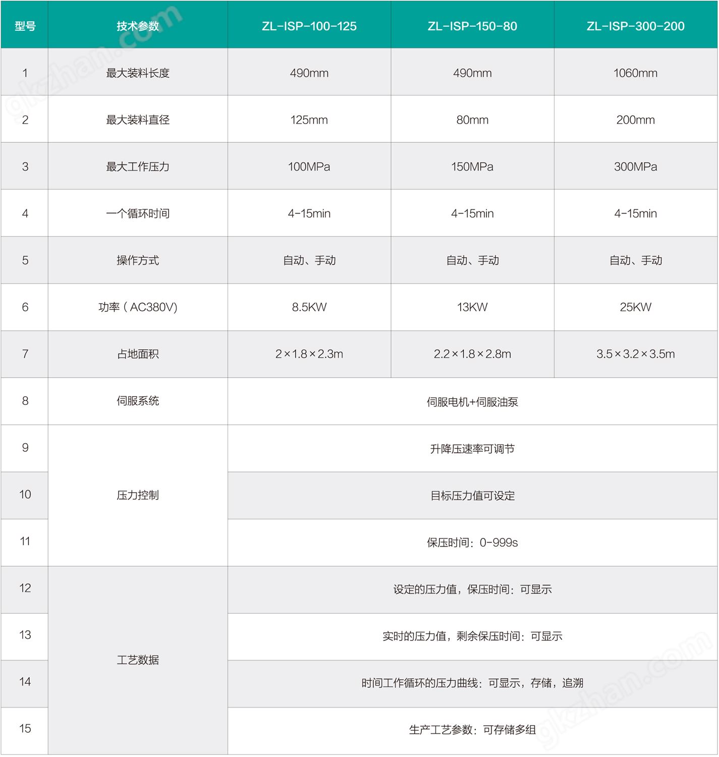 全自动型标准型干袋等静压机.jpg