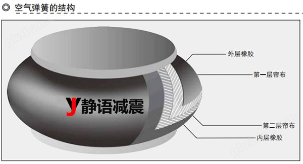 静语减震器结构