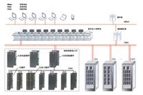 DCS集散控制系统