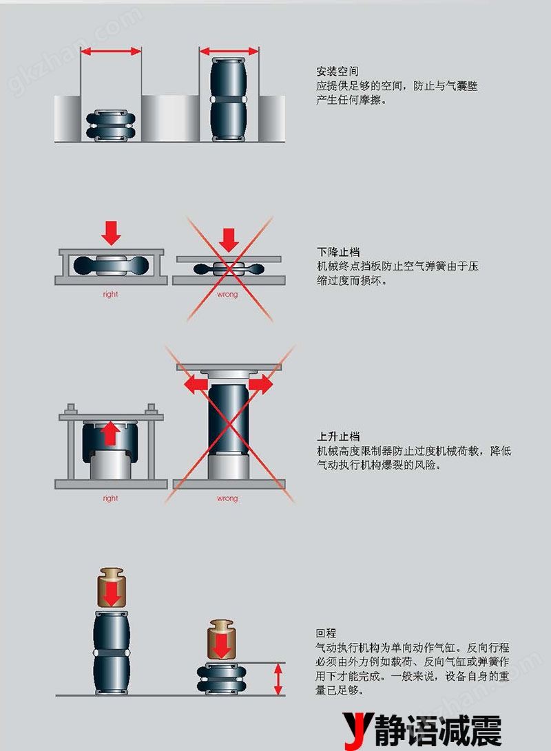 静语减震空气弹簧安装操作建议2