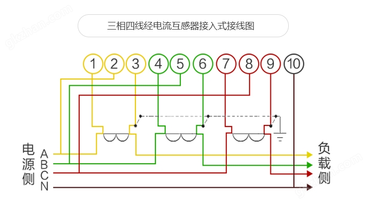 关口电能表