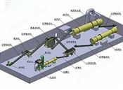 圆盘造粒机生产线