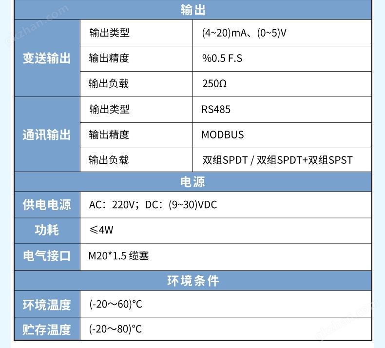 产品参数