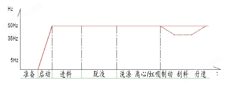 GKF 控制流程.jpg