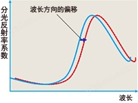 KonicaMinolta 柯尼卡美能达 FD-7 FD-5 分光密度计密度仪