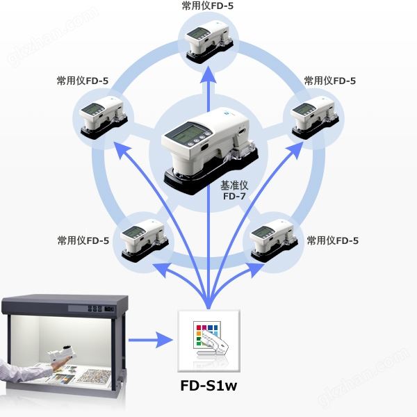 KonicaMinolta 柯尼卡美能达 FD-7 FD-5 分光密度计密度仪