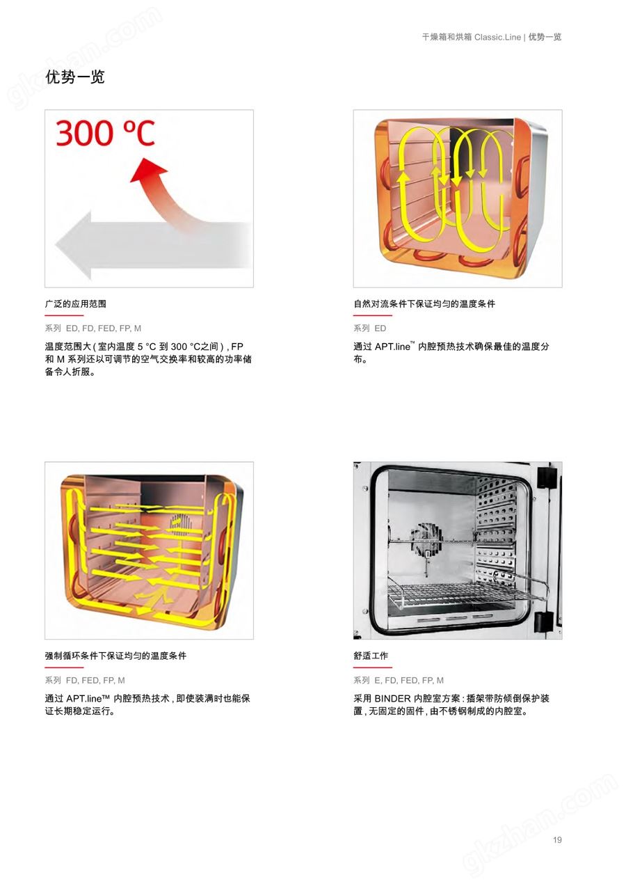 Binder 德国宾德干燥箱烘箱 工业烤箱