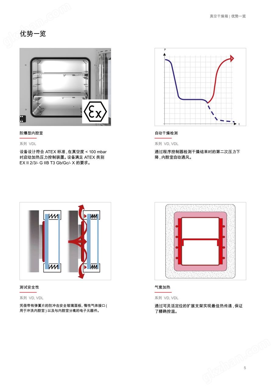 Binder 真空干燥箱烘箱 德国宾德 安全干燥箱 防爆干燥箱 工业烘箱