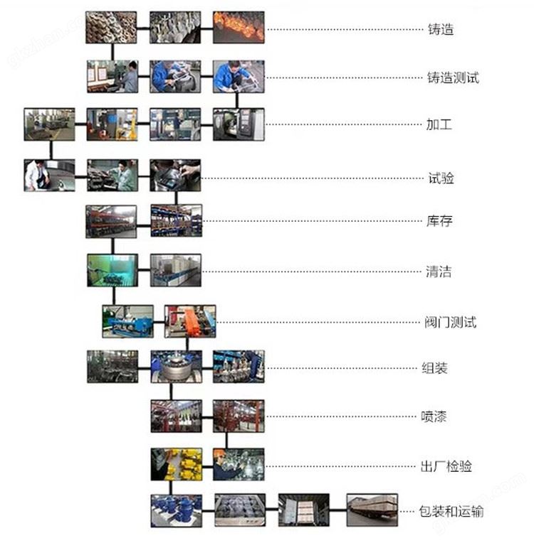 万喜堂app下载彩票 供应调节型电动硬密封蝶阀 调节型电动法兰蝶阀 上海智博睿