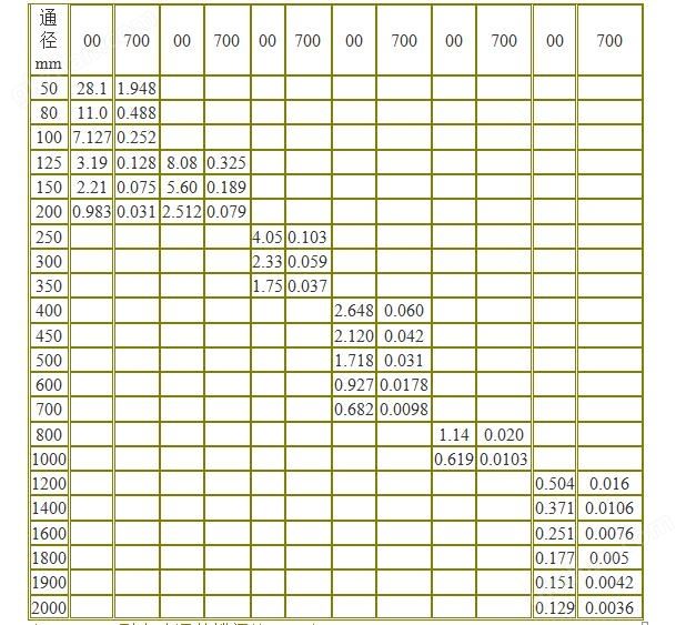 送58元彩金100可提现