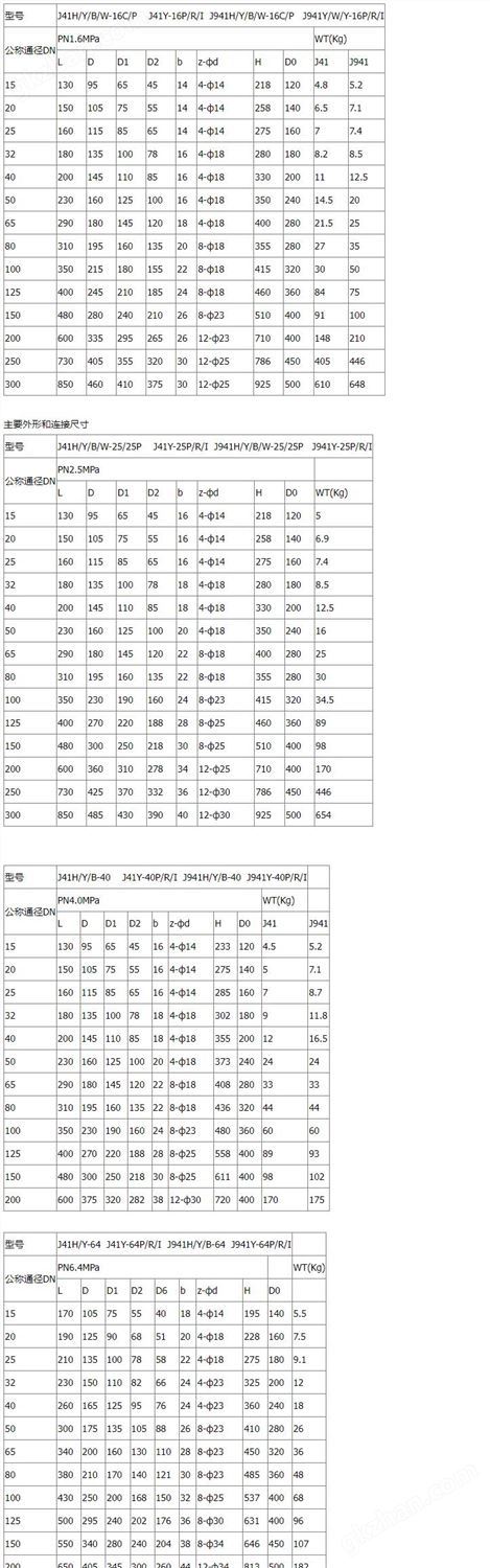 万喜堂彩票注册开户 智博睿电动截止阀 电动调节性截止阀 J941H-16P 供应